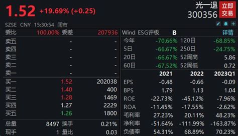 人民币狂拉！a股多板块异动，更有退市股连续3天“20cm”涨停发生了什么？