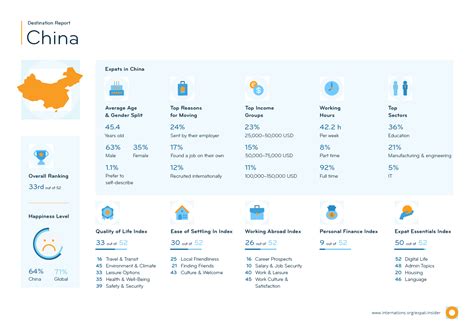 Expat Insider Expats In China Struggle With The Local Business