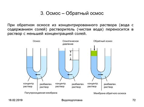 Характеристика воды. Задачи водоподготовки - презентация онлайн