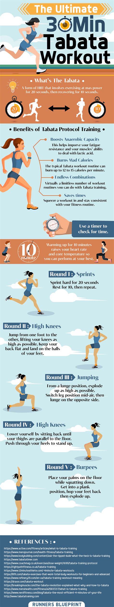 The Ultimate 30 Minute Tabata Workout [infographic] — Runners Blueprint