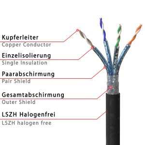 Cat 7 Verlegekabel Erdkabel Netzwerkkabel Installationskabel 49 90