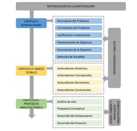Esquema Metodológico ¡fotos And Guía 2024
