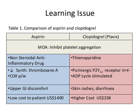 Comparison Of Aspirin And Clopidogrel