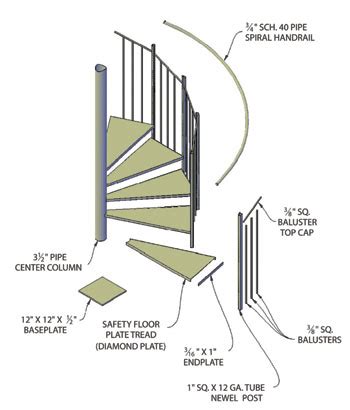 Correct Installation Of Stairs In The House Staircase Design