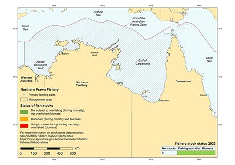 Australian Fisheries Economic Indicators Daff