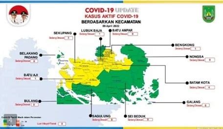 Batam Segera Bebas Covid 19 Tujuh Kecamatan Zona Hijau Dan Sisa 10