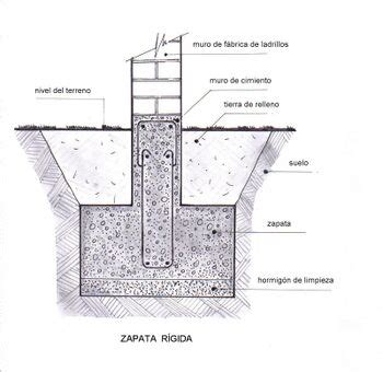 Cimentaciones Por Zapatas Construmatica