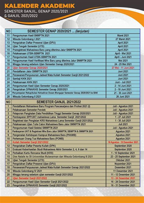 Kalender Akademik Tahun 2019 2020