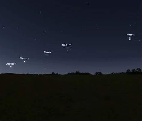 Un Alignement Exceptionnel De Quatre Plan Tes Et De La Lune En Avril