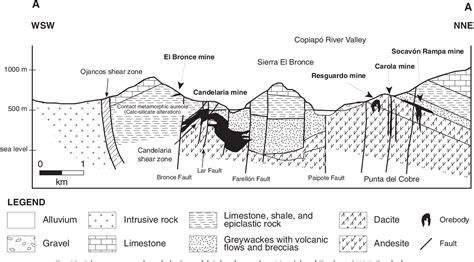 Pdf Iron Oxide Copper Gold Deposits Geology Space Time Distribution And Possible Modes Of