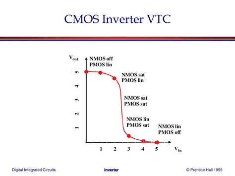 Ppt The Inverters Powerpoint Presentation Free Download Id6080754