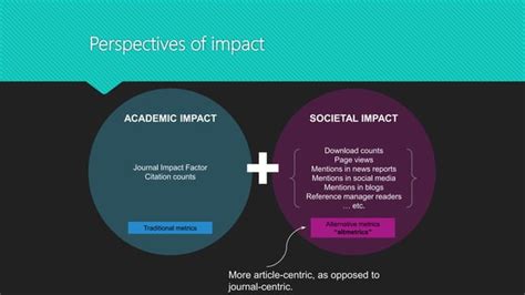 Impact Factor Journals As Per Jcr Snip Sjr Ipp Citescore Ppt