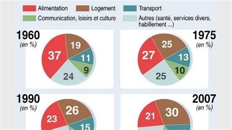 La Consommation Des Fran Ais Multipli E Par Trois En Ans Rtbf Actus