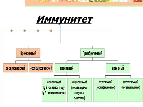 Иммунитет. Виды иммунитета - презентация онлайн
