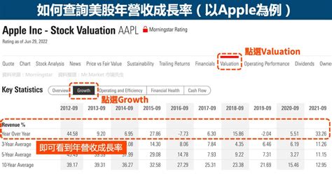 營收成長率是什麼？只看yoy？最完整的營收成長率解析 Mrmarket市場先生