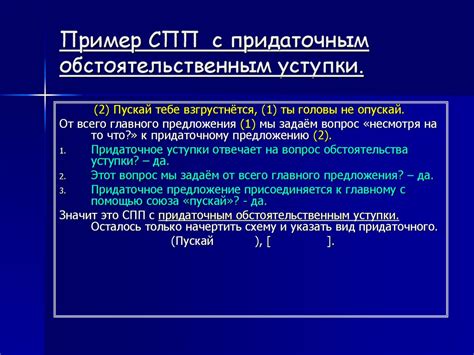 Что такое сложноподчинённое предложение? - презентация онлайн