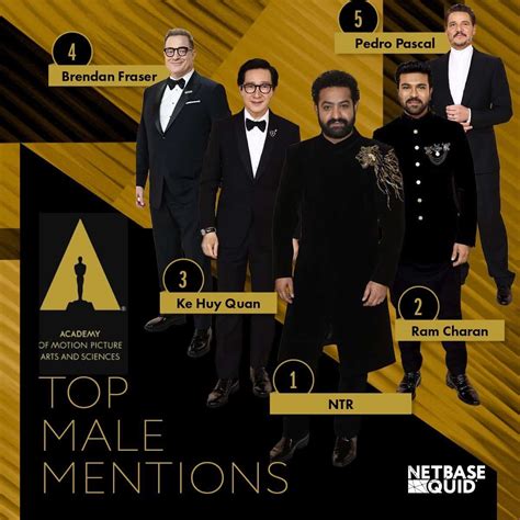 NTR & Charan - Top Mentioned Actors At Oscars