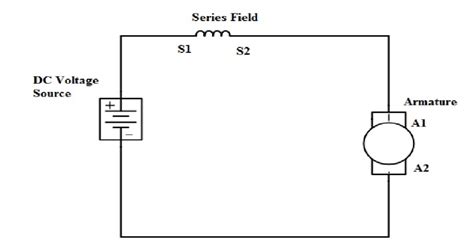 DC Series Motor Circuit [42] | Download Scientific Diagram