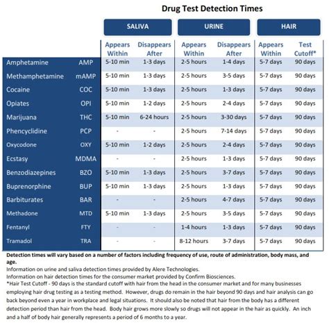 Guide How To Pass A Drug Test Best Ways To Pass Urine Hair And