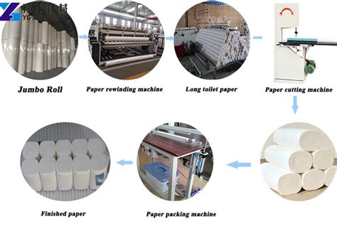 Tissue Paper Making Machine Price Toilet Paper Solution