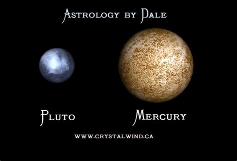 Pluto And Mercury Astrology By Dale