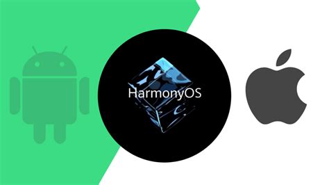 What Is Harmonyos Huawei S Operating System Explained Phones