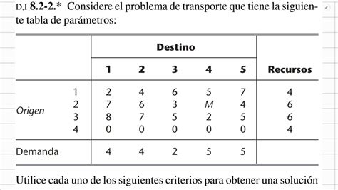 Considere El Problema De Transporte Que Tiene La Siguiente Tabla De