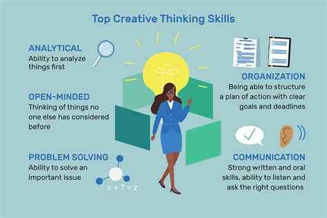 Creative Thinking Phương Pháp và Kỹ Năng Phát Triển Tư Duy Sáng Tạo