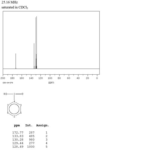 Benzoic Acid C Nmr