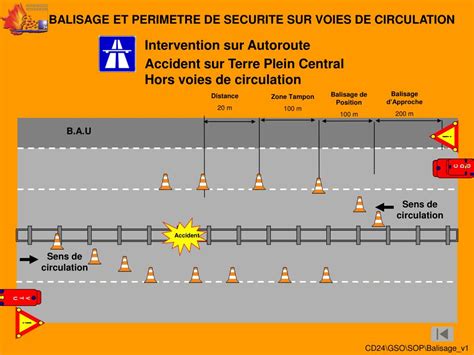 Ppt Balisage Et Perimetre De Securite Sur Voies De Circulation