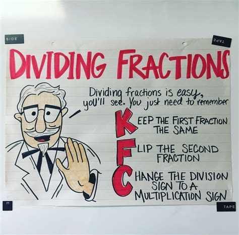 Dividing Fraction Anchor Chart Classroom Math Anchor Charts