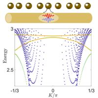 Phys Rev Research Radiative Topological Biphoton