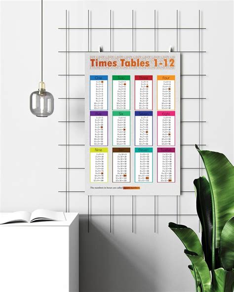 Colorful Times Tables Poster Math Multiplication Wall Art for - Etsy