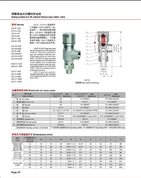 全阀销售弹簧微启式安全阀 不锈钢弹簧微启式安全阀a21w 40p 阿里巴巴