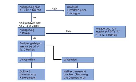 Eba Guidelines On Outsourcing Arrangements