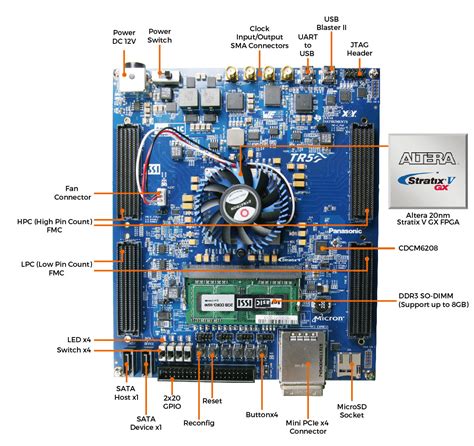 Terasic All Fpga Boards Stratix V Terasic Tr Fpga Development Kit