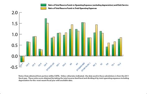 reserve funds      environmental finance blog