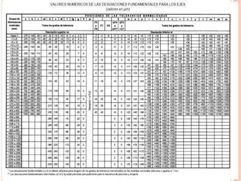 Clase 7 Tolerancia O Ajustes