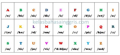 Ejaan Abjad Dalam Bahasa Inggris