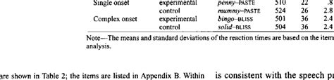 Mean Naming Latencies Rt In Milliseconds Standard Deviations Sd