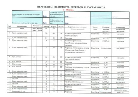 Составление перечетной ведомости деревьев для дендроплана