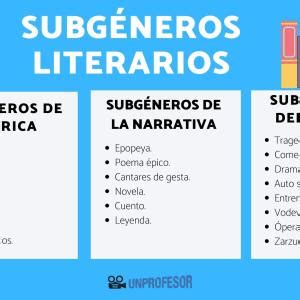 Aprender Géneros literarios