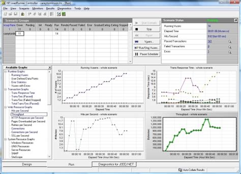 How To Choose Load Test System Hitech Service