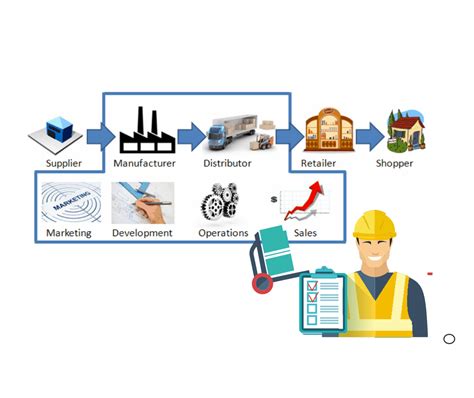 Supply Chain Management Inovasi Sistem Dan Teknologi