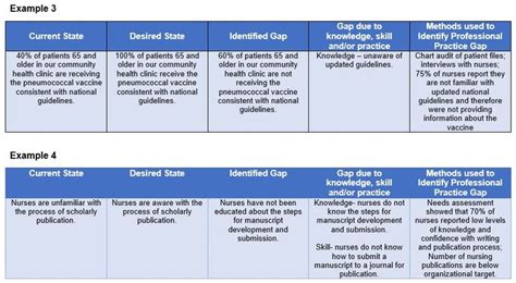 Gap Analysis In Healthcare Analysis Marketing Analysis Swot Analysis Template