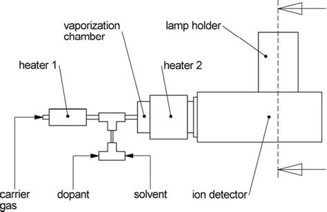 Figure 1 From Factors Affecting Primary Ionization In Dopant Assisted Atmospheric Pressure