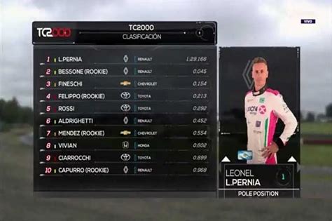 Pern A Ruge En Buenos Aires Y Se Queda Con La Pole En El Tc