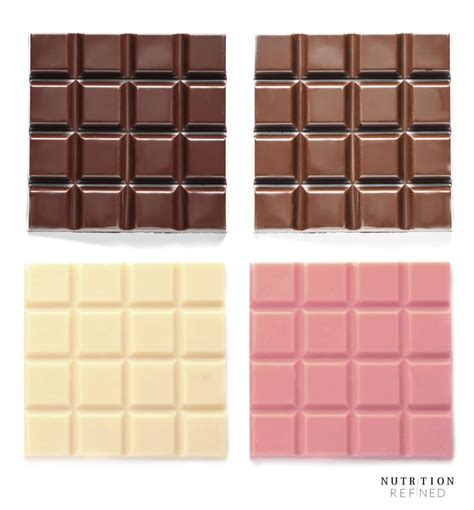 Types Of Chocolate Nutrition Refined