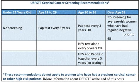 Confused about Pap Tests? | Sparks & Favor PC