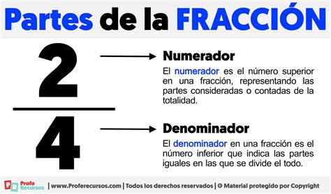 Partes de la Fracción